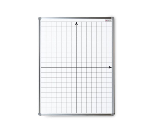 Biała tablica magnetyczna suchościeralna z nadrukiem układu współrzędnych o wymiarach 100x80 cm