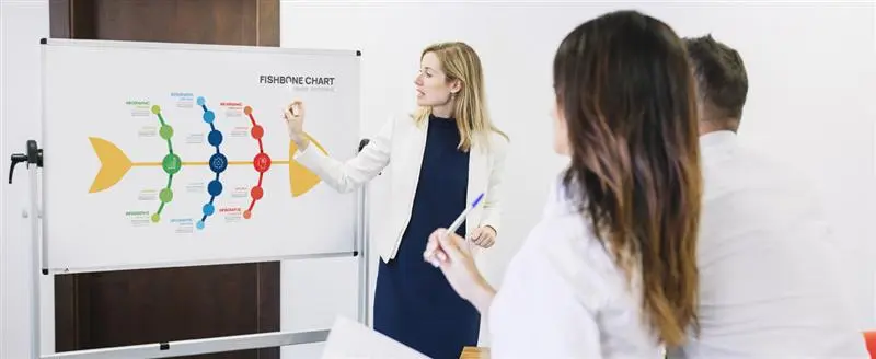 Diagram Ishikawy — narzędzie do identyfikacji i analizy, które możesz wykorzystać na tablicy
