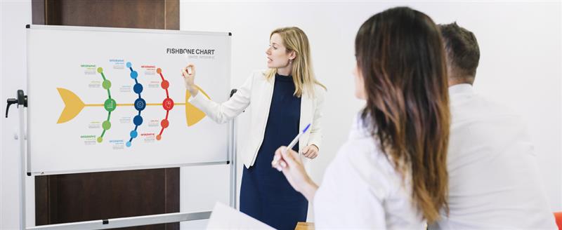 Diagram Ishikawy — narzędzie do identyfikacji i analizy, które możesz wykorzystać na tablicy